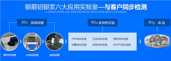 質(zhì)量控制