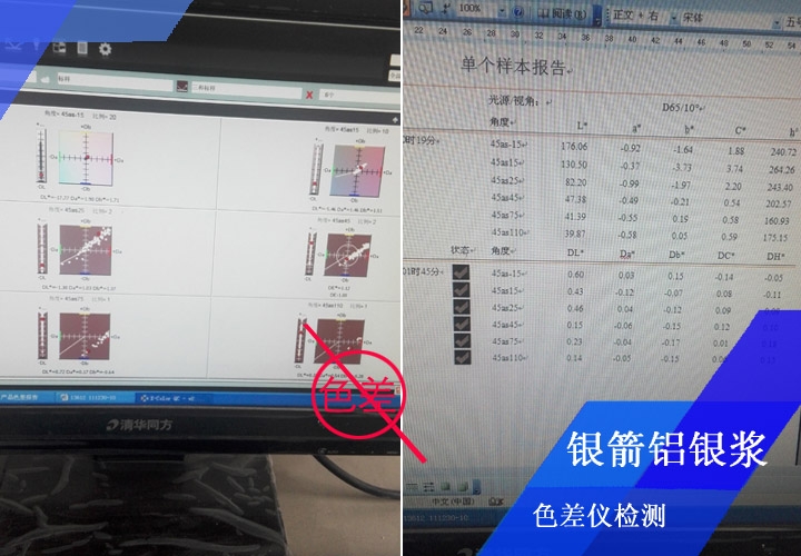 經(jīng)色差儀嚴格檢測，控制色差的產(chǎn)生