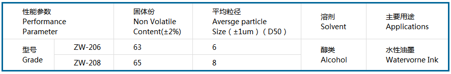 水性油墨鋁銀漿參數(shù).png