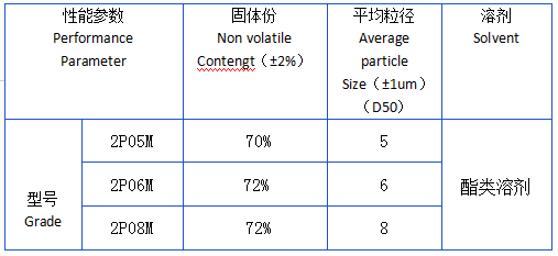 印刷專用低價(jià)低味鋁銀漿參數(shù).png