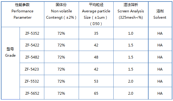 銀箭閃光鋁銀漿參數(shù)2