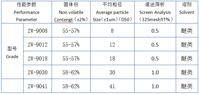 水性鋁銀漿參數(shù)