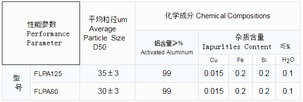 高品質(zhì)水口磚用鋁粉參數(shù)